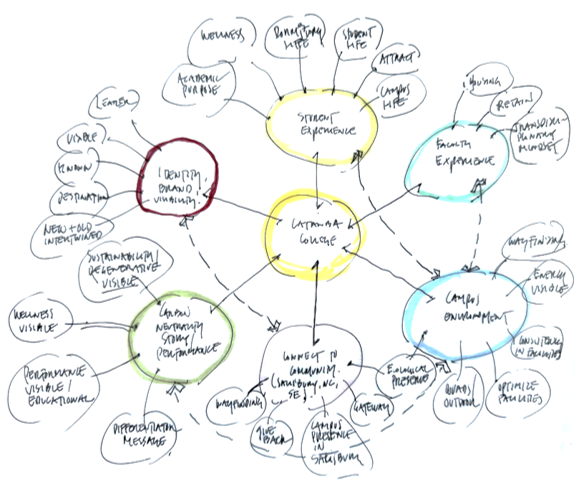 Visioning Sketches