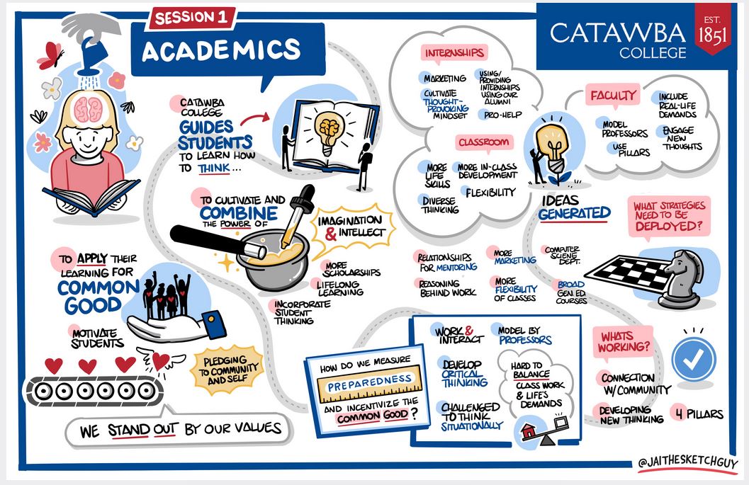 1- Academics