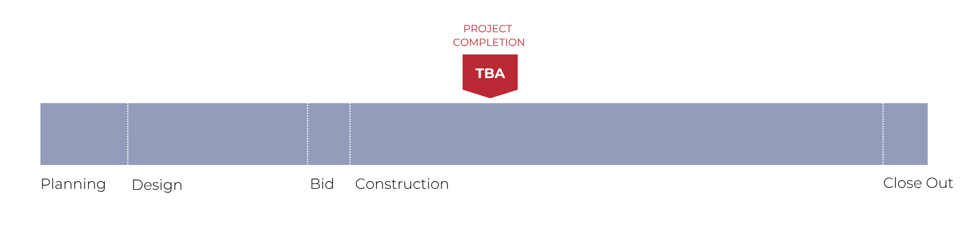 Progress Bar - Robertson College-Community Center Construction