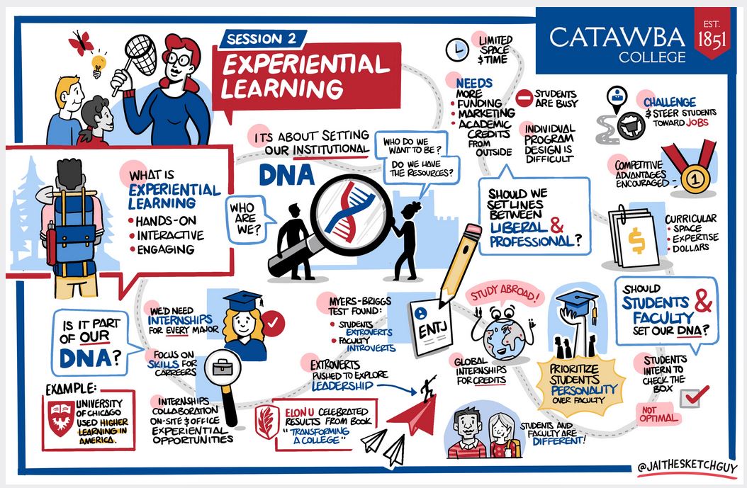 2 - Experiential Learning