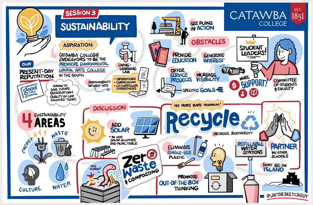 3 - Sustainability