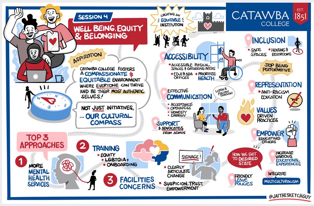 4 - Well Being, Equity, & Belonging