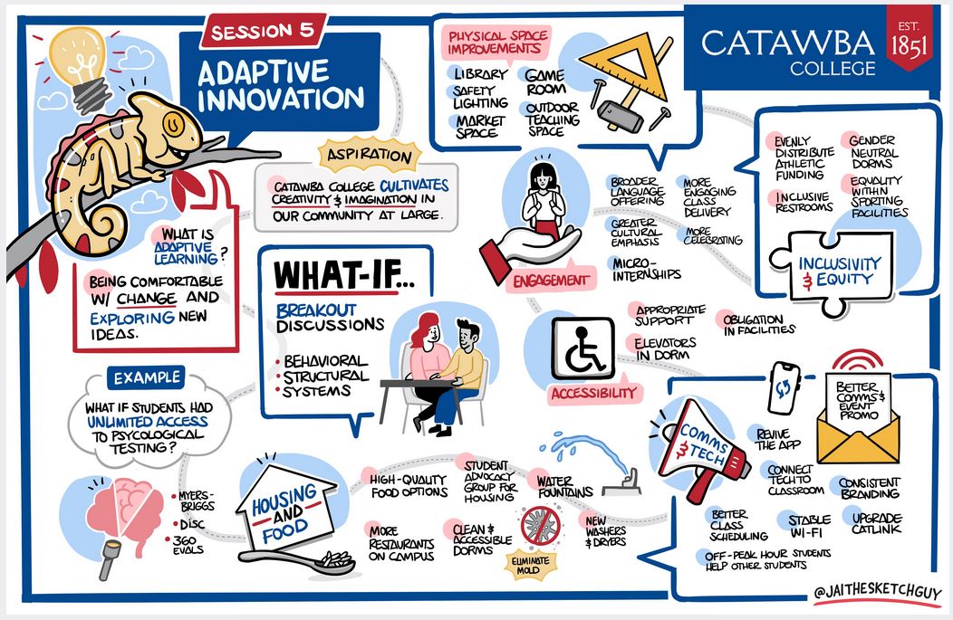 5 - Adaptive Innovation