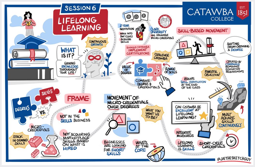 6 - Lifelong Learning