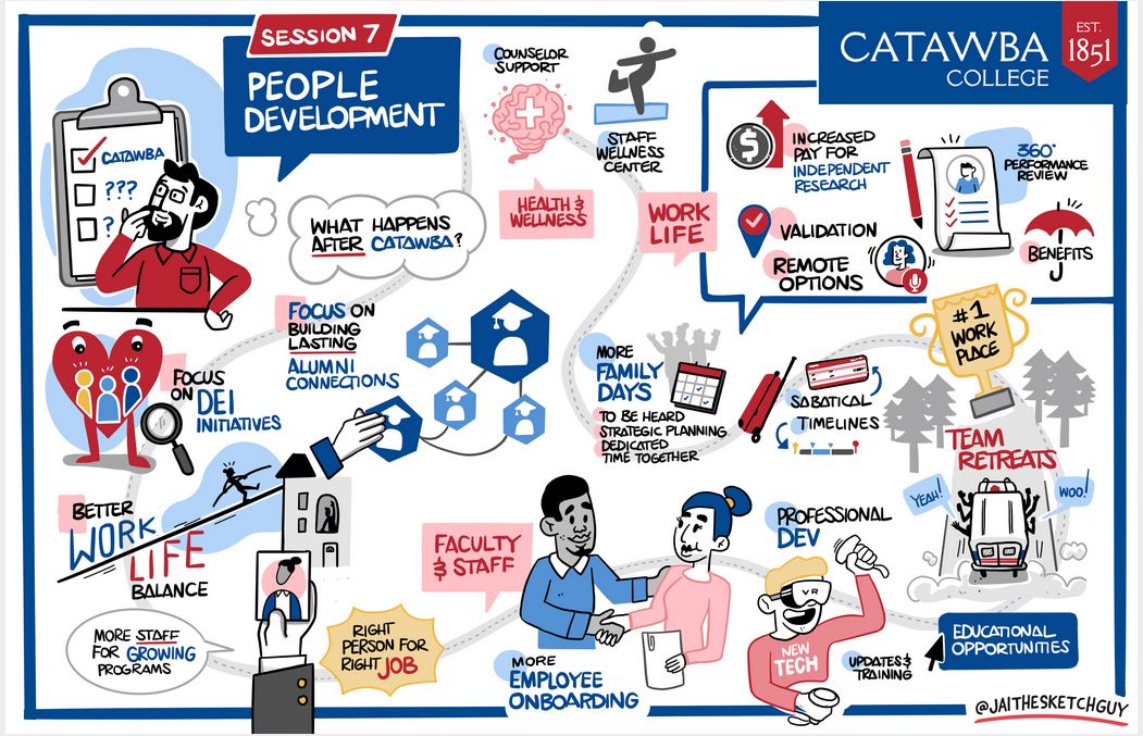 7 - People Development