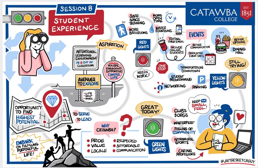 8 - Student Experience