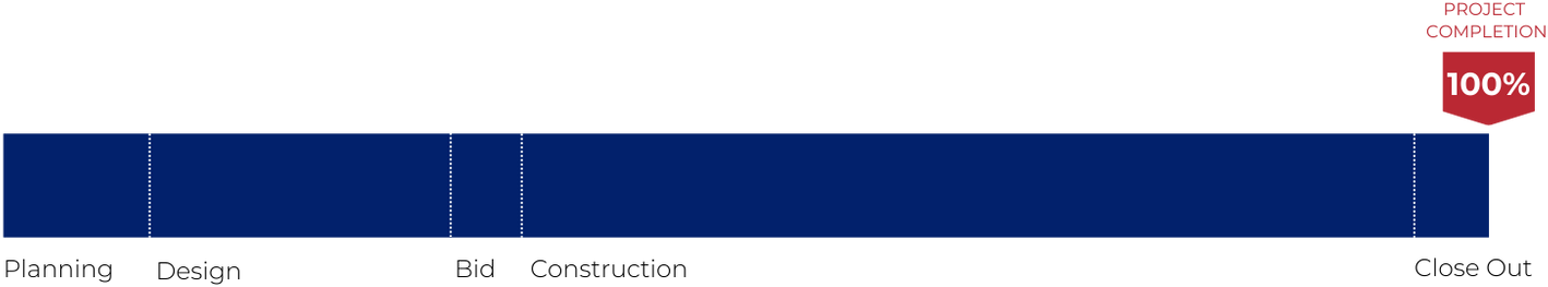 Progress Bar - Completed
