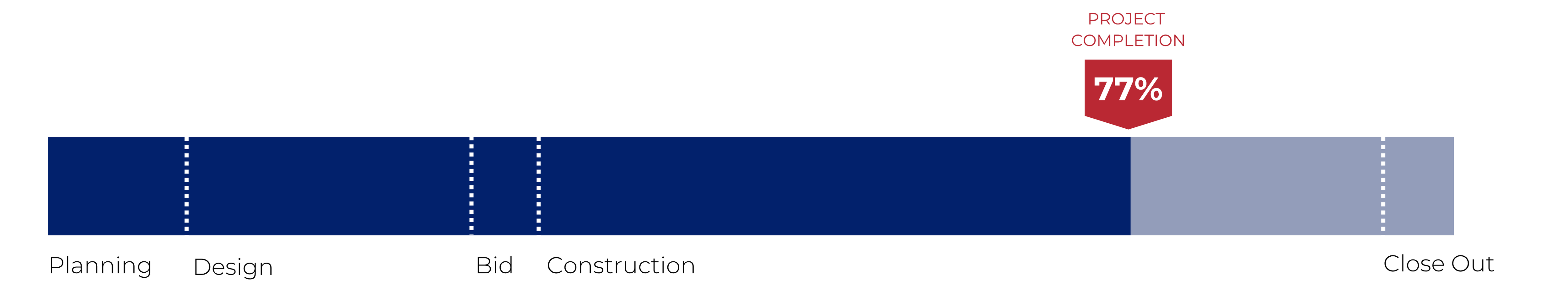 Progress Bar: District Energy & Modernization