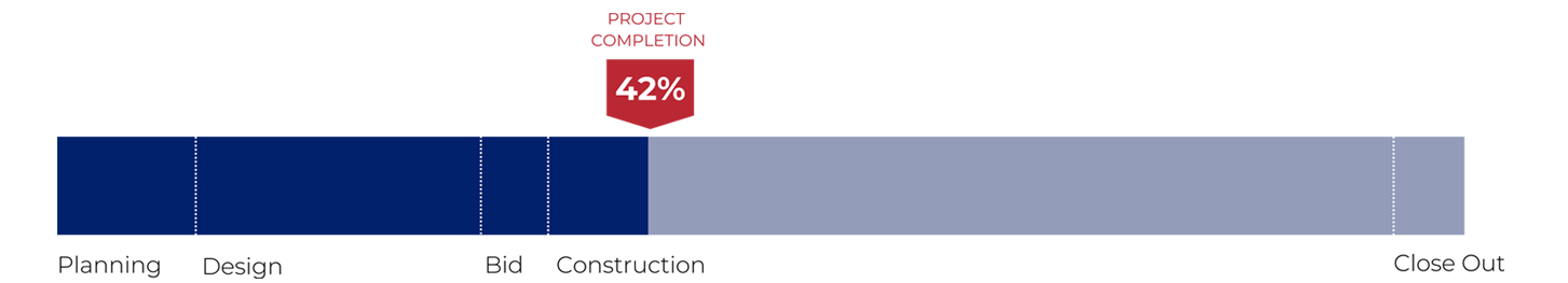 Progress: District Energy & Modernization