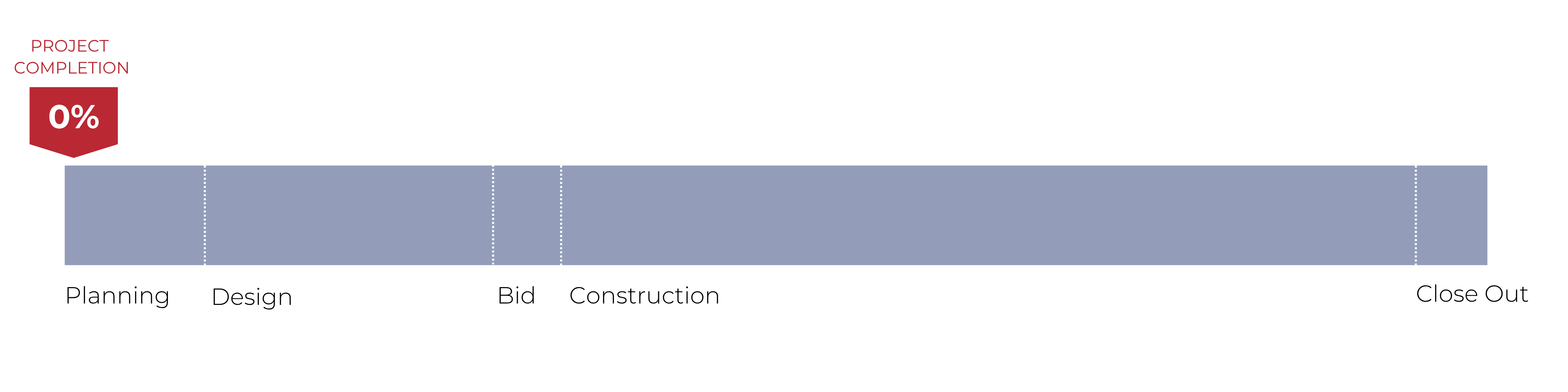 Project Status: Not Started