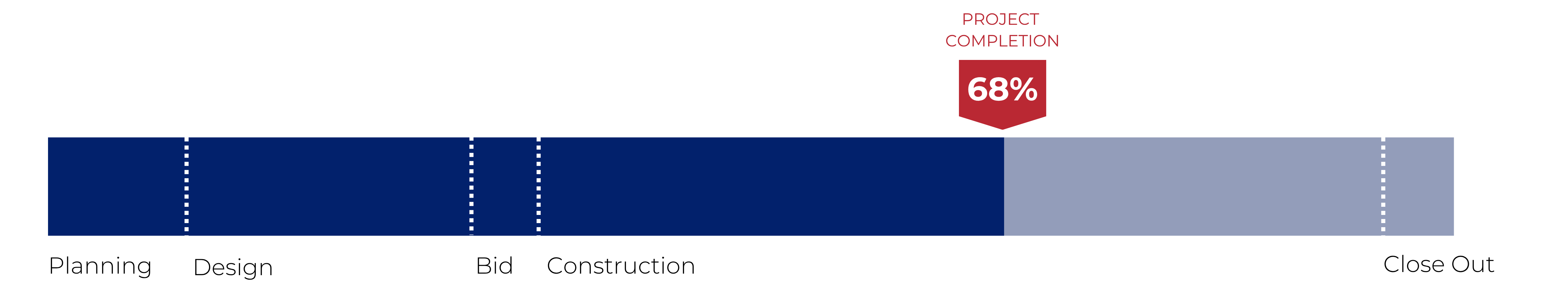 Progress Bar - New Residence Hall