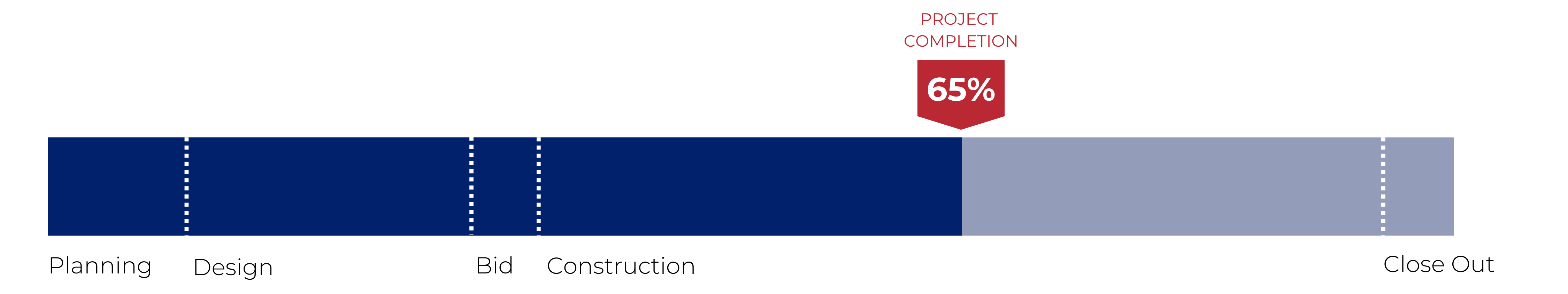 Progress Bar - New Residence Hall