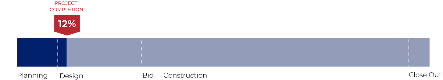 Progress Bar - New Residence Hall 12%