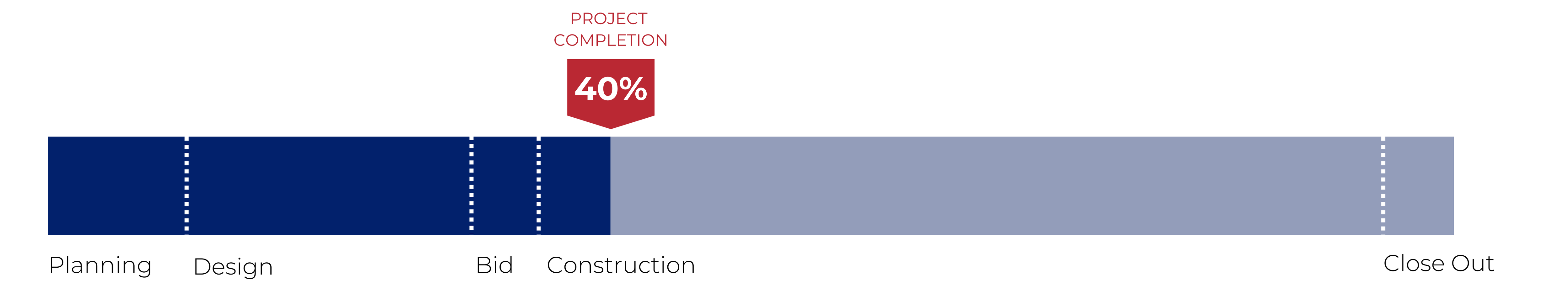 Progress Bar - Newman Park