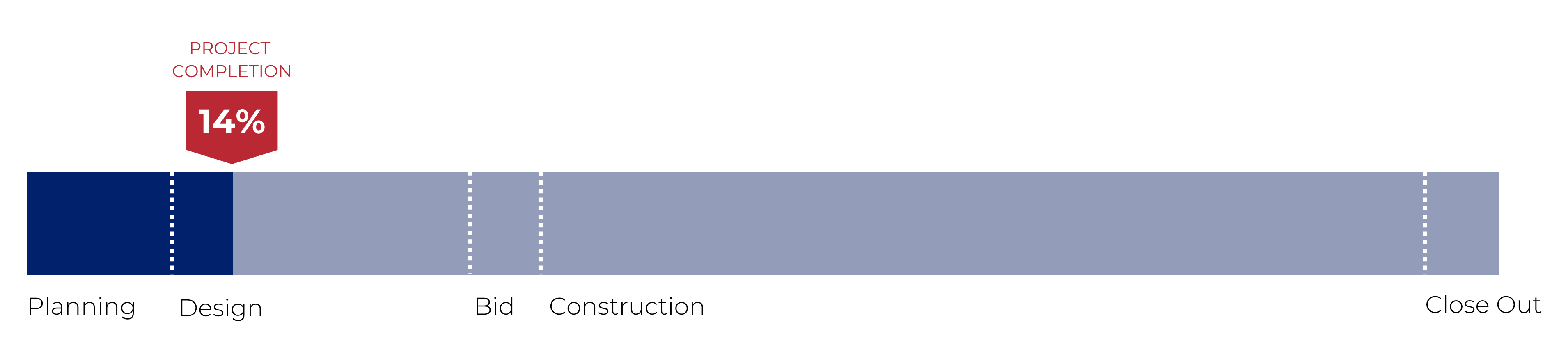 Progress Bar - S-R Hall 14%
