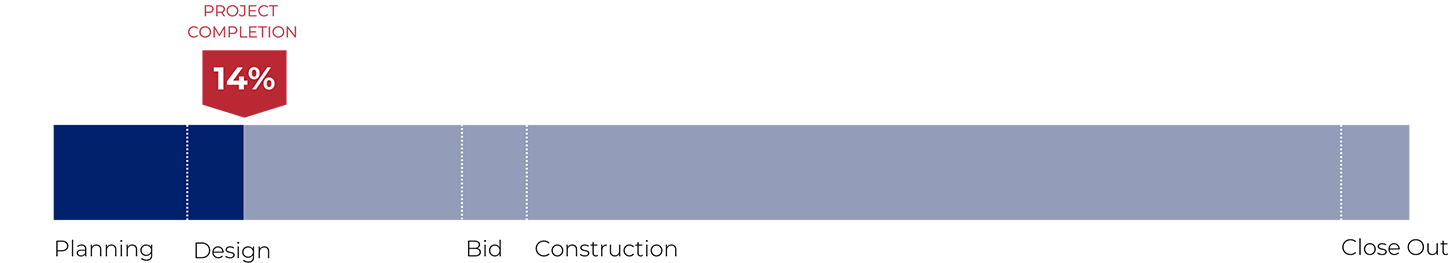 Progress Bar - S-R Hall 14%
