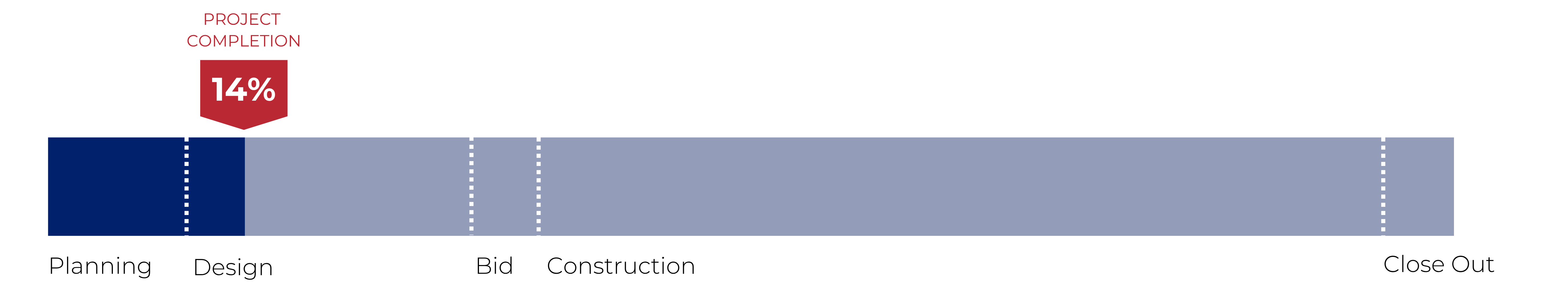 Progress Bar - S-R Hall 14%