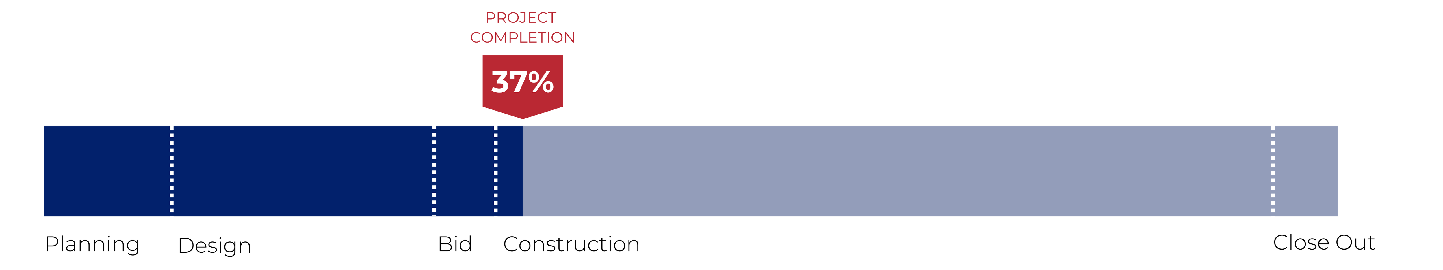 Progress Bar - Smokestack