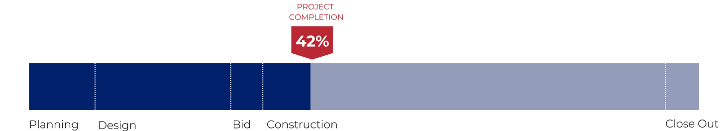 Progress Bar - Smokestack 9%