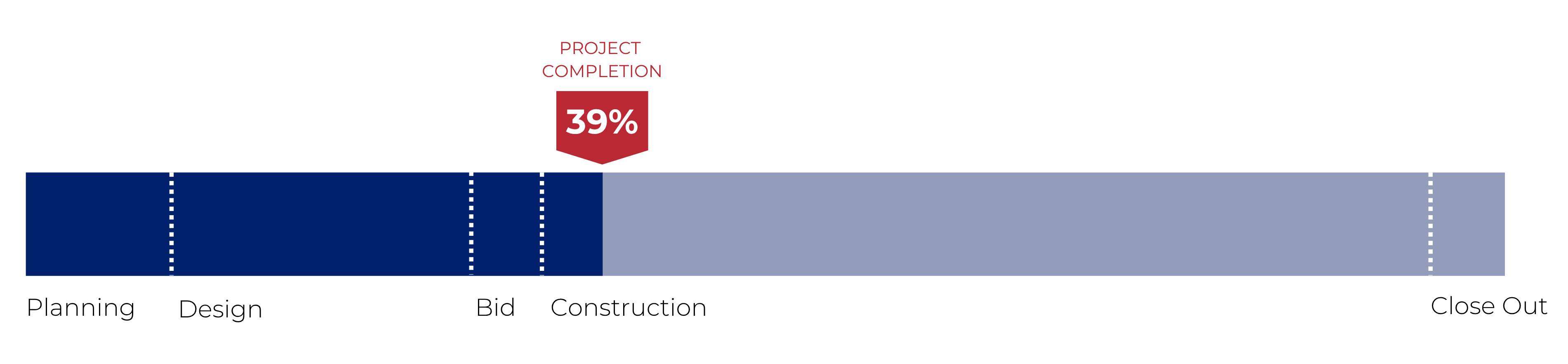 Progress Bar - Stanback Hall