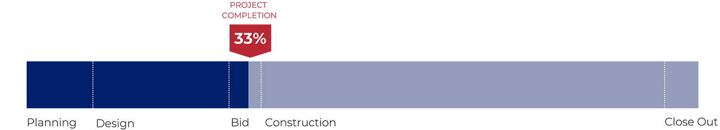 Progress Bar - Stanback Hall 33%