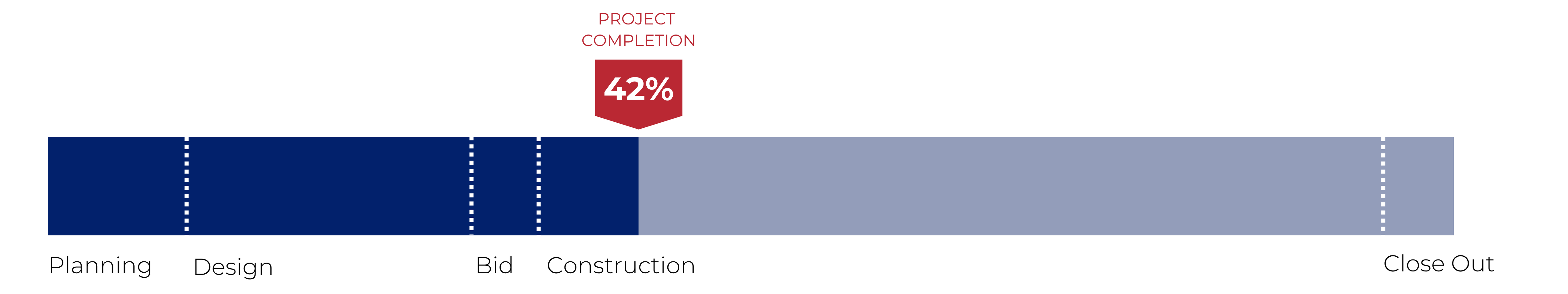 Progress Bar - Stanback Hall