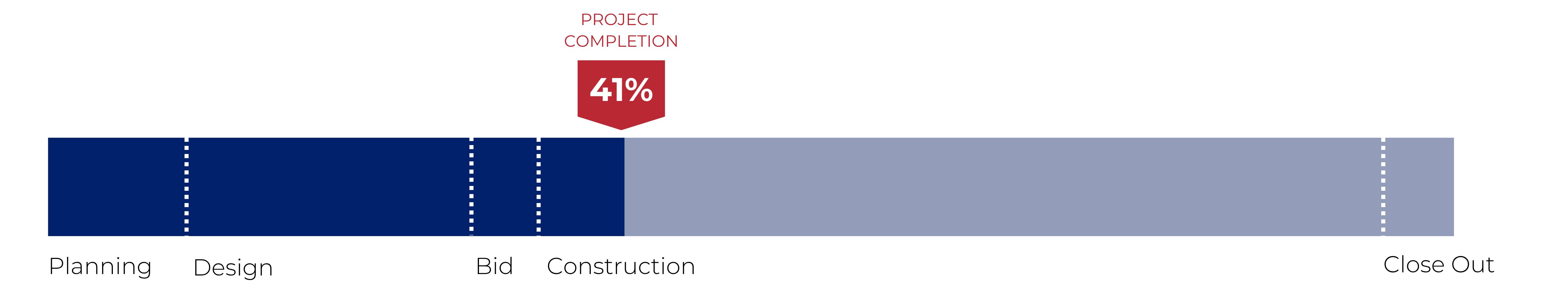 Progress Bar - Stanback Hall