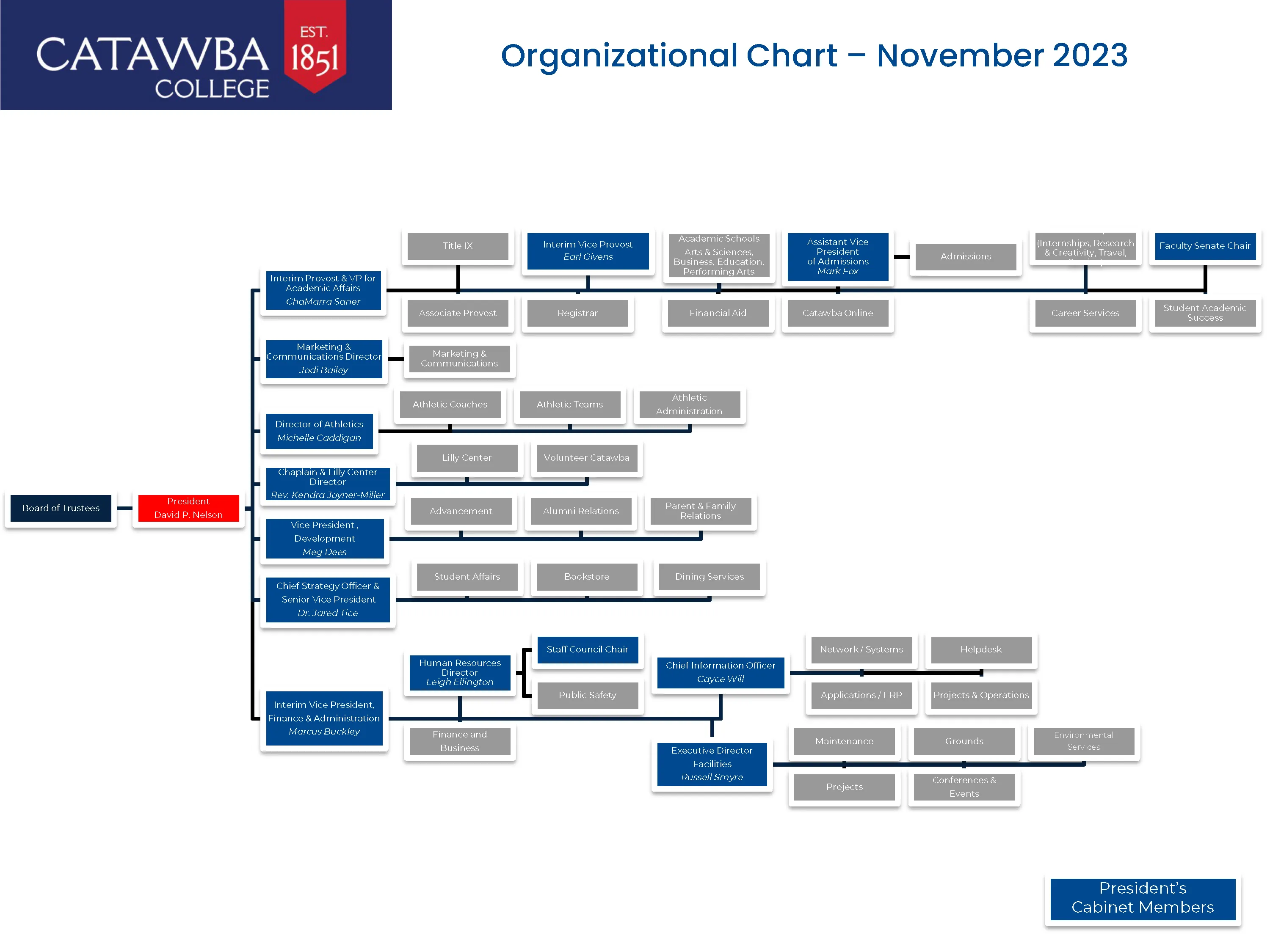 Catawba College Organization Chart